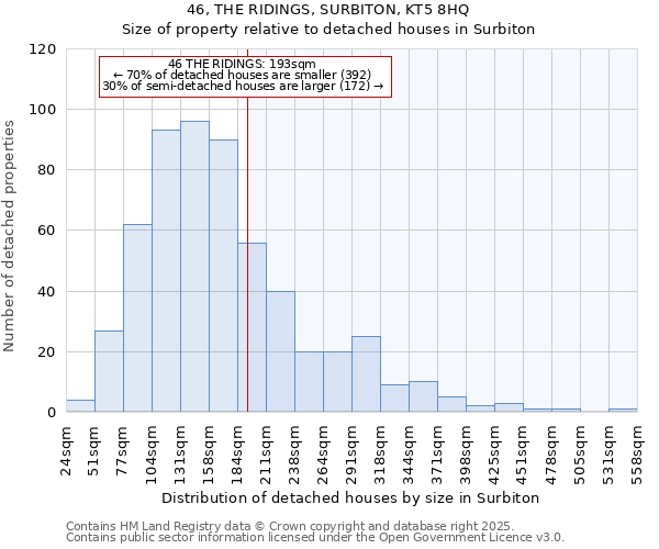 46, THE RIDINGS, SURBITON, KT5 8HQ: Size of property relative to detached houses in Surbiton