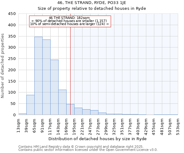 46, THE STRAND, RYDE, PO33 1JE: Size of property relative to detached houses in Ryde