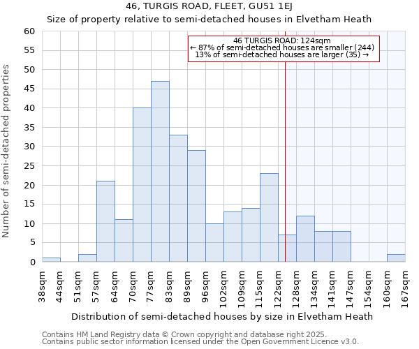 46, TURGIS ROAD, FLEET, GU51 1EJ: Size of property relative to detached houses in Elvetham Heath