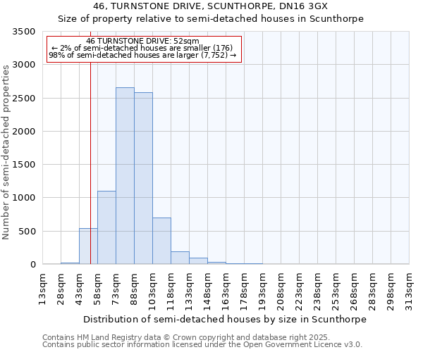 46, TURNSTONE DRIVE, SCUNTHORPE, DN16 3GX: Size of property relative to detached houses in Scunthorpe