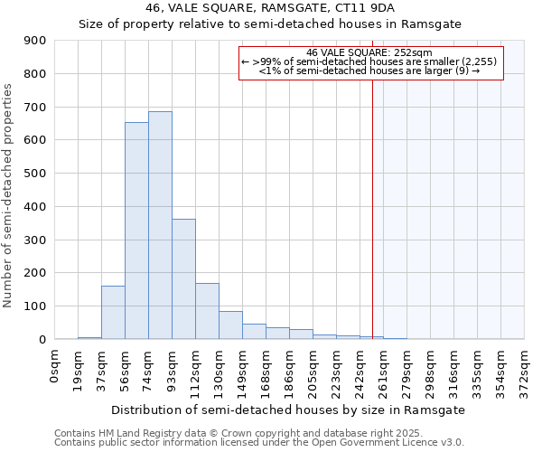 46, VALE SQUARE, RAMSGATE, CT11 9DA: Size of property relative to detached houses in Ramsgate