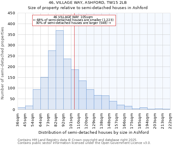 46, VILLAGE WAY, ASHFORD, TW15 2LB: Size of property relative to detached houses in Ashford