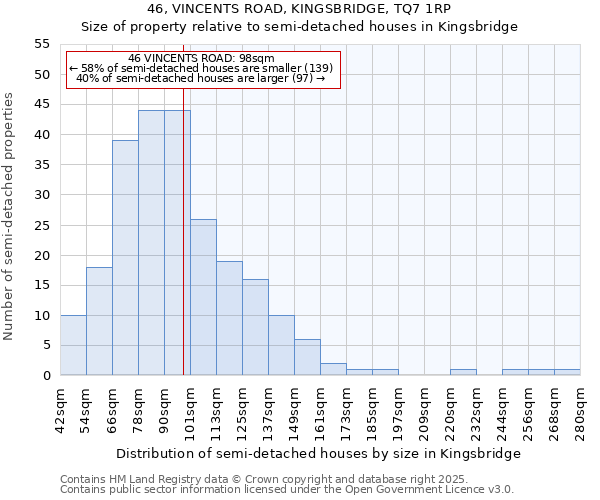 46, VINCENTS ROAD, KINGSBRIDGE, TQ7 1RP: Size of property relative to detached houses in Kingsbridge