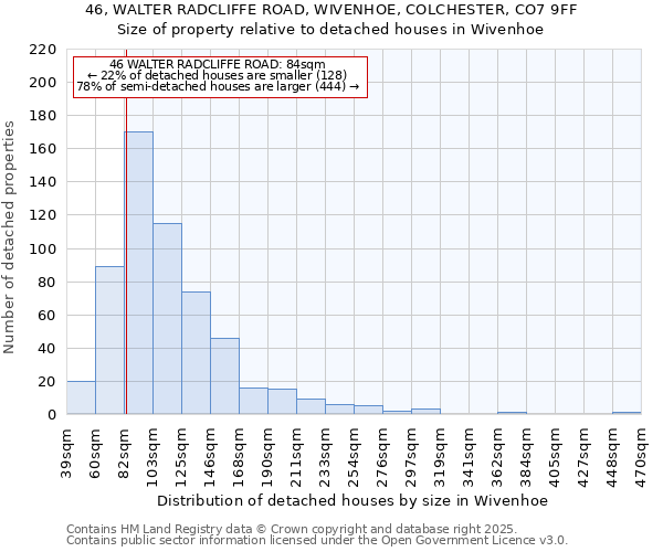 46, WALTER RADCLIFFE ROAD, WIVENHOE, COLCHESTER, CO7 9FF: Size of property relative to detached houses in Wivenhoe