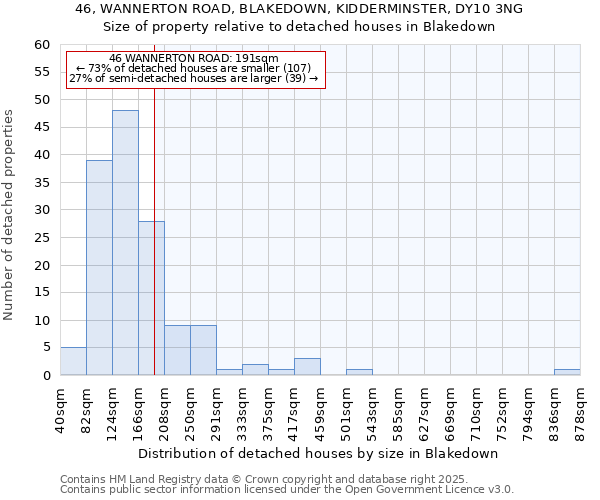 46, WANNERTON ROAD, BLAKEDOWN, KIDDERMINSTER, DY10 3NG: Size of property relative to detached houses in Blakedown