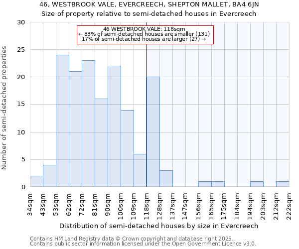 46, WESTBROOK VALE, EVERCREECH, SHEPTON MALLET, BA4 6JN: Size of property relative to detached houses in Evercreech