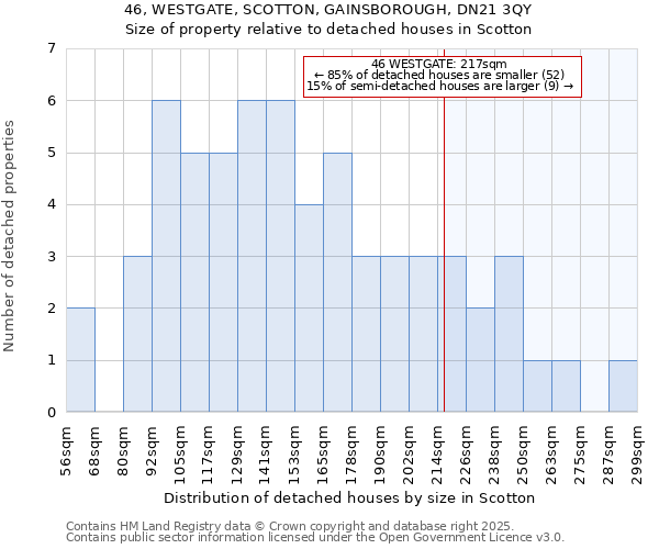 46, WESTGATE, SCOTTON, GAINSBOROUGH, DN21 3QY: Size of property relative to detached houses in Scotton