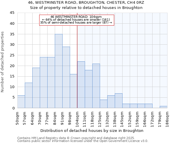 46, WESTMINSTER ROAD, BROUGHTON, CHESTER, CH4 0RZ: Size of property relative to detached houses in Broughton