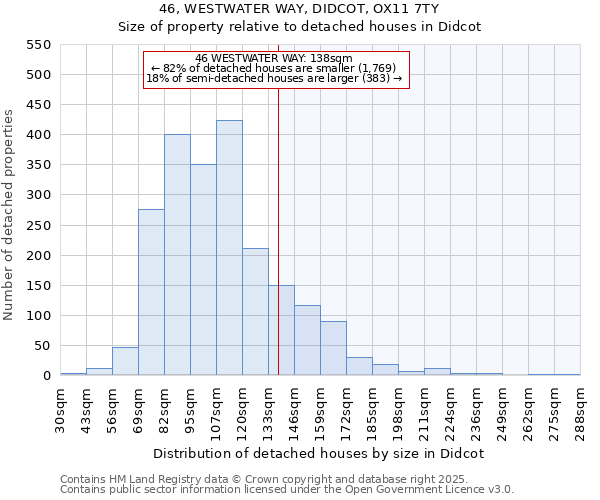 46, WESTWATER WAY, DIDCOT, OX11 7TY: Size of property relative to detached houses in Didcot