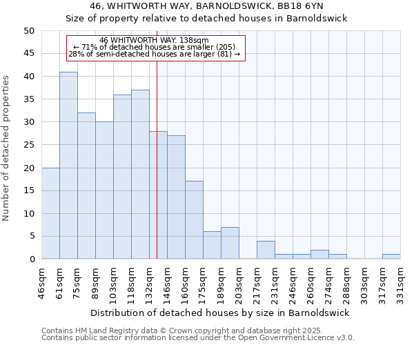 46, WHITWORTH WAY, BARNOLDSWICK, BB18 6YN: Size of property relative to detached houses in Barnoldswick