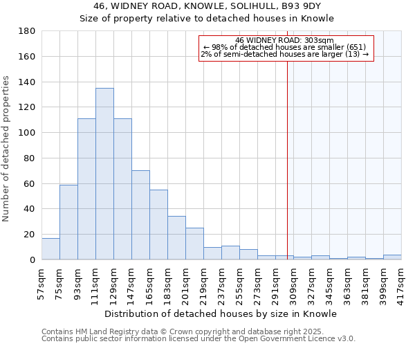 46, WIDNEY ROAD, KNOWLE, SOLIHULL, B93 9DY: Size of property relative to detached houses in Knowle