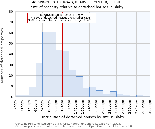 46, WINCHESTER ROAD, BLABY, LEICESTER, LE8 4HJ: Size of property relative to detached houses in Blaby