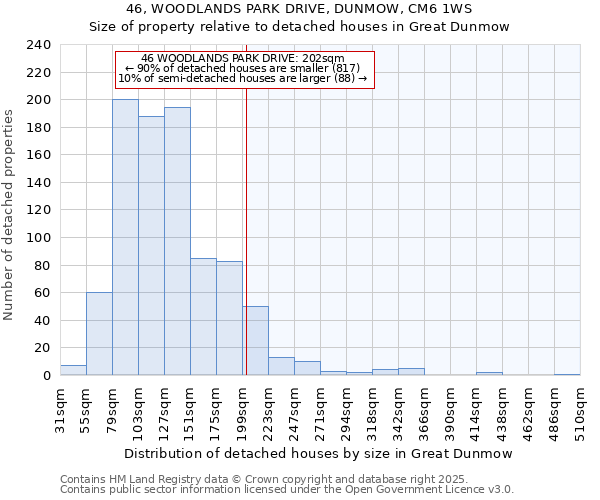 46, WOODLANDS PARK DRIVE, DUNMOW, CM6 1WS: Size of property relative to detached houses in Great Dunmow