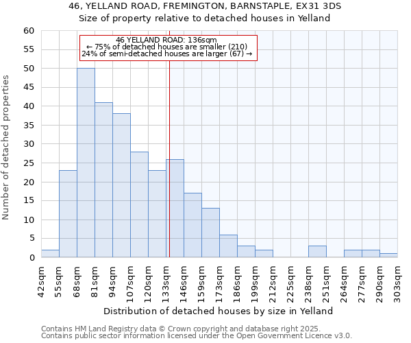 46, YELLAND ROAD, FREMINGTON, BARNSTAPLE, EX31 3DS: Size of property relative to detached houses in Yelland