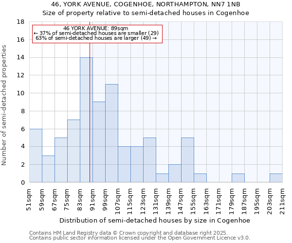 46, YORK AVENUE, COGENHOE, NORTHAMPTON, NN7 1NB: Size of property relative to detached houses in Cogenhoe