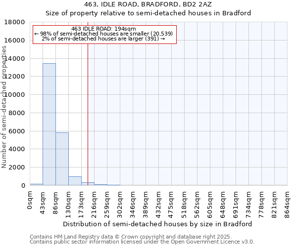 463, IDLE ROAD, BRADFORD, BD2 2AZ: Size of property relative to detached houses in Bradford