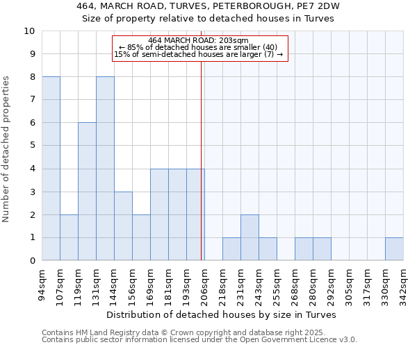 464, MARCH ROAD, TURVES, PETERBOROUGH, PE7 2DW: Size of property relative to detached houses in Turves