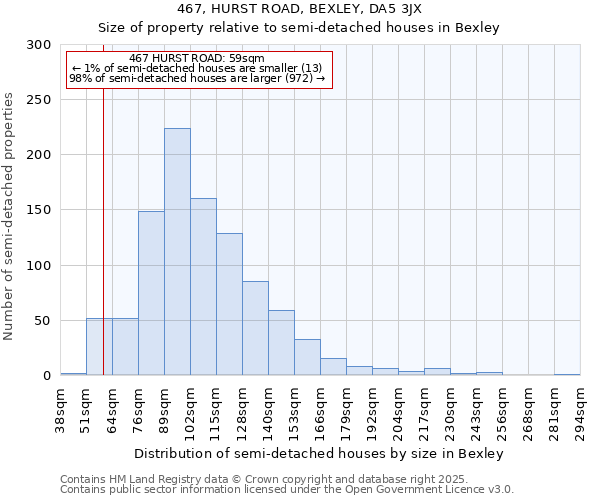 467, HURST ROAD, BEXLEY, DA5 3JX: Size of property relative to detached houses in Bexley