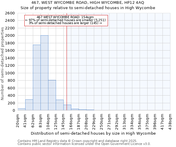 467, WEST WYCOMBE ROAD, HIGH WYCOMBE, HP12 4AQ: Size of property relative to detached houses in High Wycombe