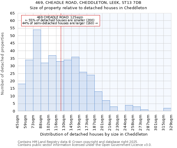 469, CHEADLE ROAD, CHEDDLETON, LEEK, ST13 7DB: Size of property relative to detached houses in Cheddleton