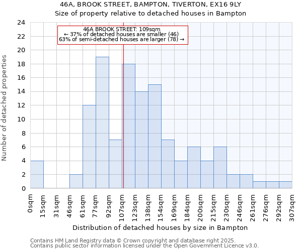 46A, BROOK STREET, BAMPTON, TIVERTON, EX16 9LY: Size of property relative to detached houses in Bampton