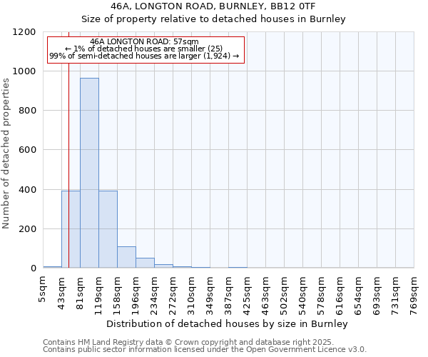 46A, LONGTON ROAD, BURNLEY, BB12 0TF: Size of property relative to detached houses in Burnley