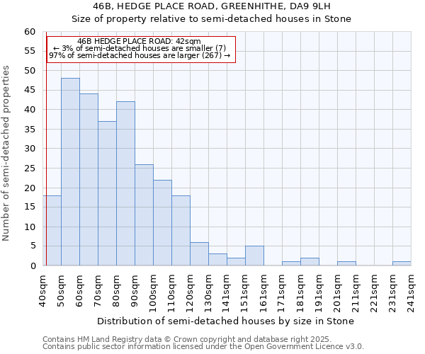 46B, HEDGE PLACE ROAD, GREENHITHE, DA9 9LH: Size of property relative to detached houses in Stone