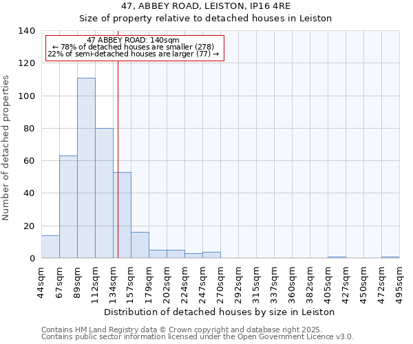 47, ABBEY ROAD, LEISTON, IP16 4RE: Size of property relative to detached houses in Leiston