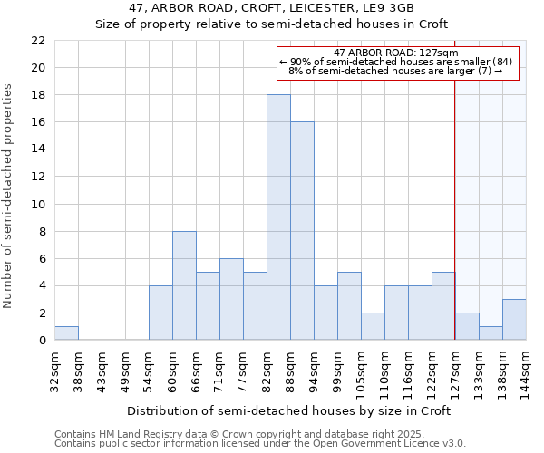 47, ARBOR ROAD, CROFT, LEICESTER, LE9 3GB: Size of property relative to detached houses in Croft