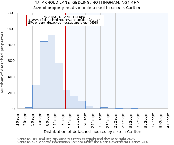 47, ARNOLD LANE, GEDLING, NOTTINGHAM, NG4 4HA: Size of property relative to detached houses in Carlton