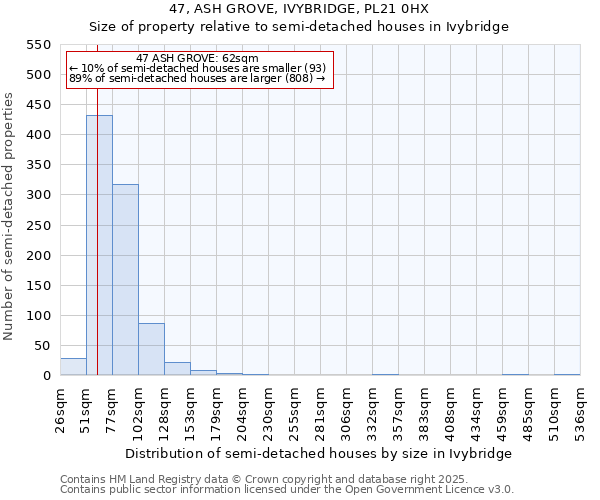 47, ASH GROVE, IVYBRIDGE, PL21 0HX: Size of property relative to detached houses in Ivybridge