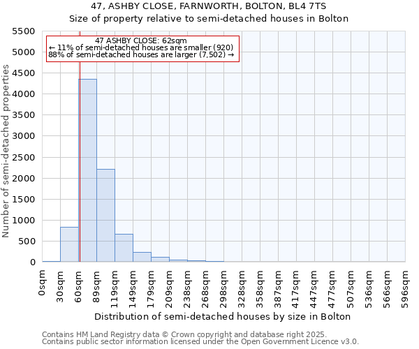 47, ASHBY CLOSE, FARNWORTH, BOLTON, BL4 7TS: Size of property relative to detached houses in Bolton