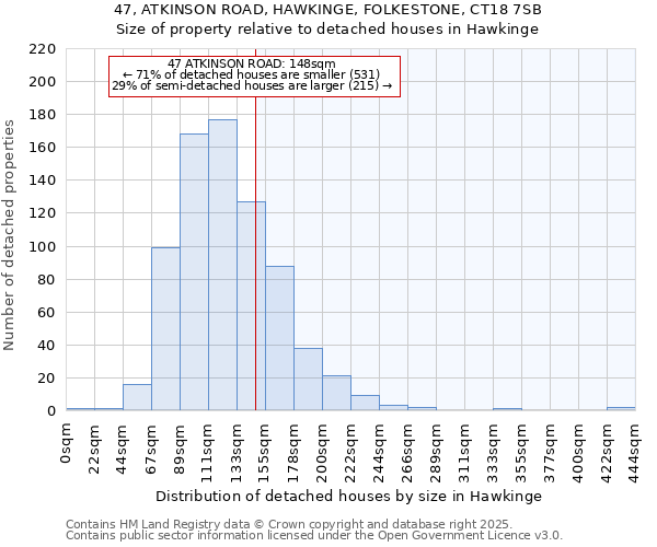 47, ATKINSON ROAD, HAWKINGE, FOLKESTONE, CT18 7SB: Size of property relative to detached houses in Hawkinge