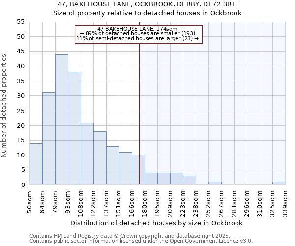 47, BAKEHOUSE LANE, OCKBROOK, DERBY, DE72 3RH: Size of property relative to detached houses in Ockbrook