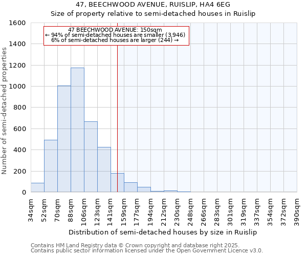 47, BEECHWOOD AVENUE, RUISLIP, HA4 6EG: Size of property relative to detached houses in Ruislip