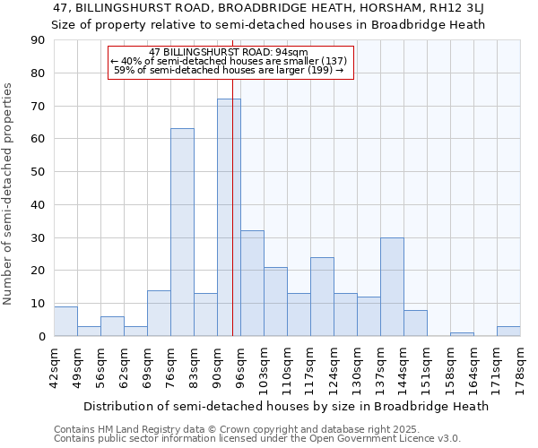 47, BILLINGSHURST ROAD, BROADBRIDGE HEATH, HORSHAM, RH12 3LJ: Size of property relative to detached houses in Broadbridge Heath