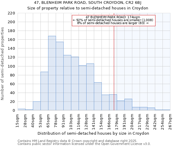 47, BLENHEIM PARK ROAD, SOUTH CROYDON, CR2 6BJ: Size of property relative to detached houses in Croydon