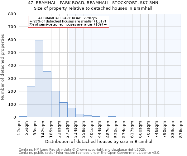 47, BRAMHALL PARK ROAD, BRAMHALL, STOCKPORT, SK7 3NN: Size of property relative to detached houses in Bramhall