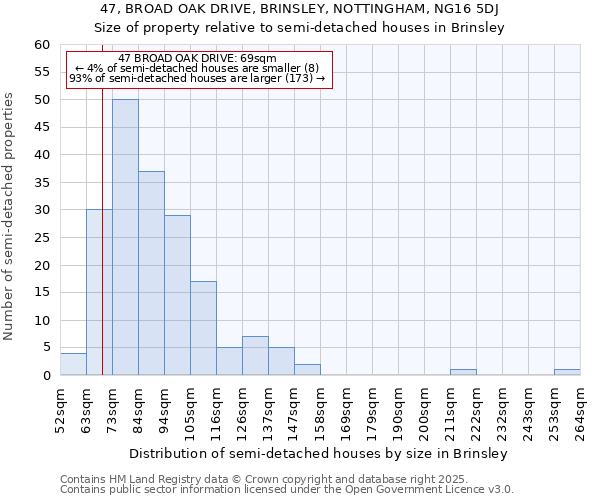 47, BROAD OAK DRIVE, BRINSLEY, NOTTINGHAM, NG16 5DJ: Size of property relative to detached houses in Brinsley