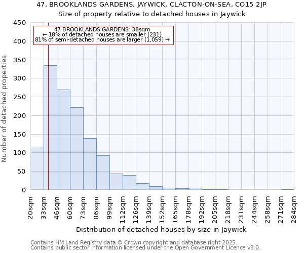 47, BROOKLANDS GARDENS, JAYWICK, CLACTON-ON-SEA, CO15 2JP: Size of property relative to detached houses in Jaywick