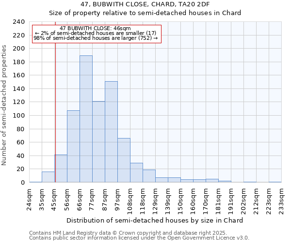 47, BUBWITH CLOSE, CHARD, TA20 2DF: Size of property relative to detached houses in Chard