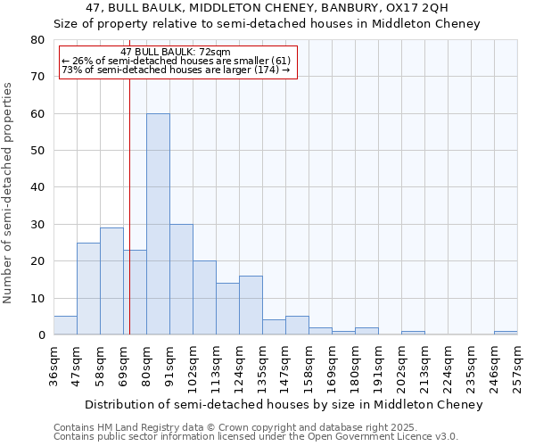 47, BULL BAULK, MIDDLETON CHENEY, BANBURY, OX17 2QH: Size of property relative to detached houses in Middleton Cheney