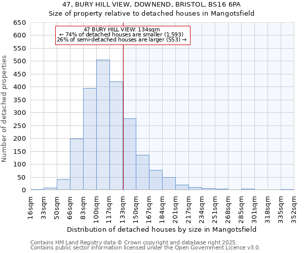 47, BURY HILL VIEW, DOWNEND, BRISTOL, BS16 6PA: Size of property relative to detached houses in Mangotsfield