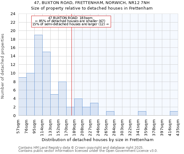 47, BUXTON ROAD, FRETTENHAM, NORWICH, NR12 7NH: Size of property relative to detached houses in Frettenham