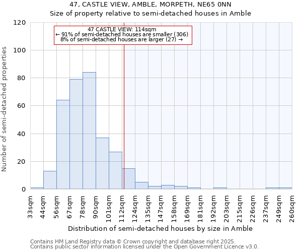 47, CASTLE VIEW, AMBLE, MORPETH, NE65 0NN: Size of property relative to detached houses in Amble