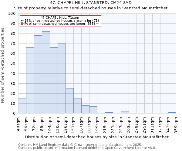 47, CHAPEL HILL, STANSTED, CM24 8AD: Size of property relative to detached houses in Stansted Mountfitchet