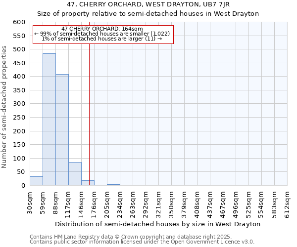 47, CHERRY ORCHARD, WEST DRAYTON, UB7 7JR: Size of property relative to detached houses in West Drayton