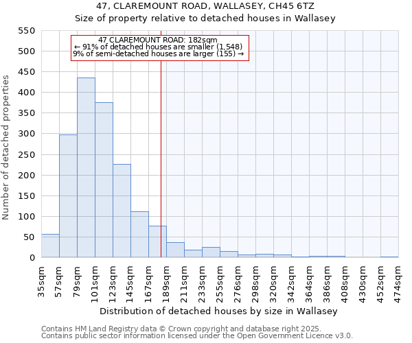 47, CLAREMOUNT ROAD, WALLASEY, CH45 6TZ: Size of property relative to detached houses in Wallasey