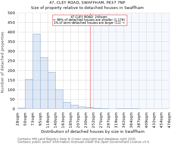 47, CLEY ROAD, SWAFFHAM, PE37 7NP: Size of property relative to detached houses in Swaffham