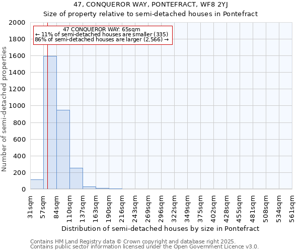 47, CONQUEROR WAY, PONTEFRACT, WF8 2YJ: Size of property relative to detached houses in Pontefract